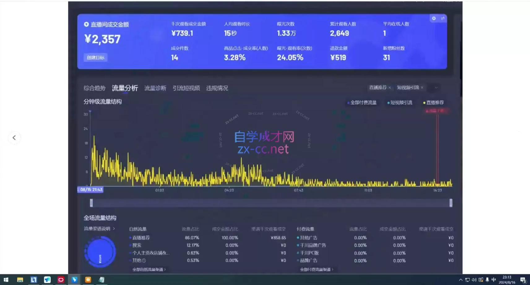 宝子哥·无人直播-非实时防风技术(更新7月) 宝子哥·无人直播-非实时防风技术(更新7月)