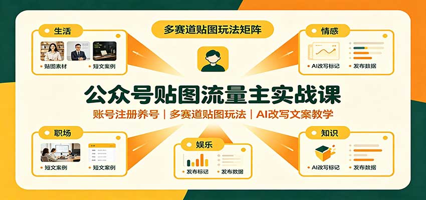 公众号贴图流量主实战课：账号注册养号，多赛道贴图玩法，AI改写文案教学-卓越网创