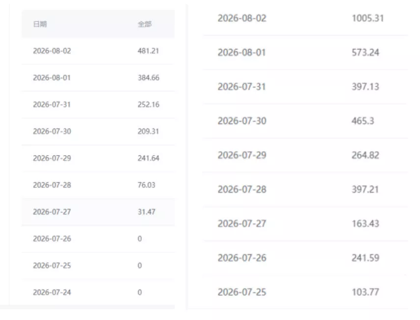 百家号视频撸收益项目(付费3k的项目),靠播放量賺钱,起号速度快,不死号,可以矩阵操作 百家号视频撸收益项目(付费3k的项目),靠播放量賺钱,起号速度快,不死号,可以矩阵操作