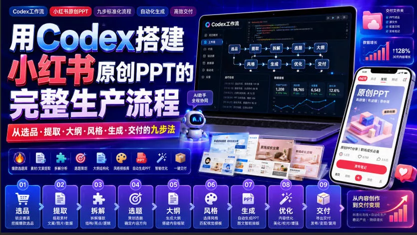 用Codex搭建小红书原创PPT的完整生产流程,从选品·提取·大纲·风格·生成·交付的九步法-卓越网创