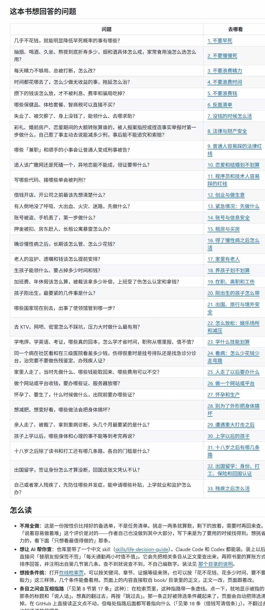 狠狠收藏这个 2 万 Star 的 GitHub 项目，堪称高性价比人生指南。