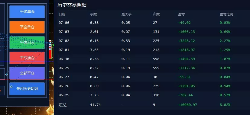 EA量化软件+趋势分析操作技术，无爆仓日入200U,小白也可以快速学习拿结果