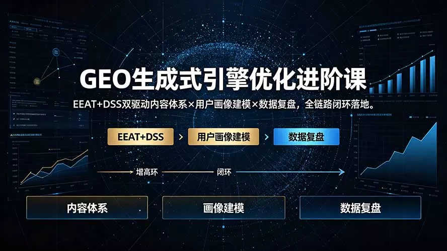 GEO生成式引擎优化进阶课：EEAT+DSS双驱动内容体系×用户画像建模×数据复盘，全链路闭环落地-卓越网创