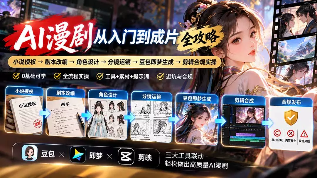 AI漫剧从入门到成片全攻略-更新1017：小说授权→剧本改编→角色设计→分镜运镜→豆包即梦生成→剪辑合规实操-卓越网创