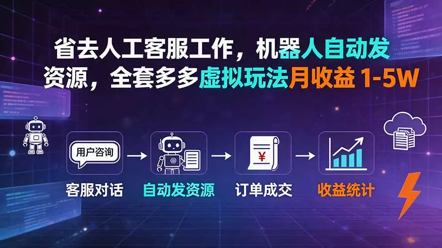 省去人工客服工作,机器人自动发资源,全套多多虚拟玩法月收益 1-5W 省去人工客服工作,机器人自动发资源,全套多多虚拟玩法月收益 1-5W