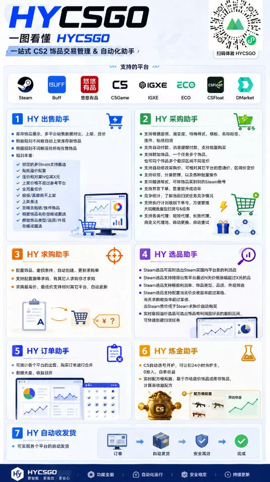 海外游戏全自动搬砖项目,全程无人值守自动运行,不用熬夜盯盘,轻松实现日入1k【揭秘】 海外游戏全自动搬砖项目,全程无人值守自动运行,不用熬夜盯盘,轻松实现日入1k【揭秘】