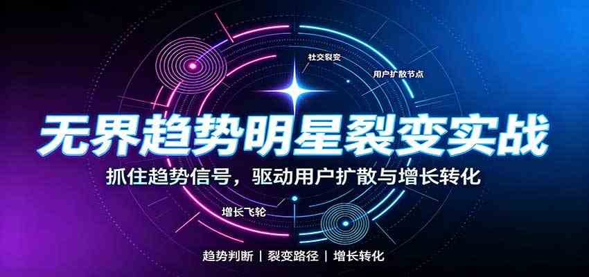 无界趋势明星裂变实战:词路裂变优化,拉新成交与全店收割打法-卓越网创
