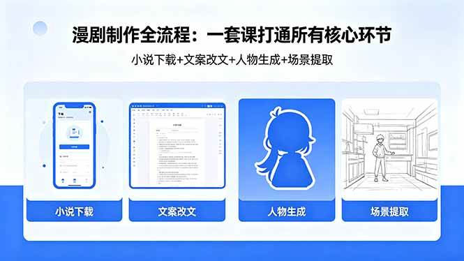 (18344期)漫剧制作全流程:小说下载+文案改文+人物生成+场景提取:一套课打通漫剧制作所有核心环节 (18344期)漫剧制作全流程:小说下载+文案改文+人物生成+场景提取:一套课打通漫剧制作所有核心环节