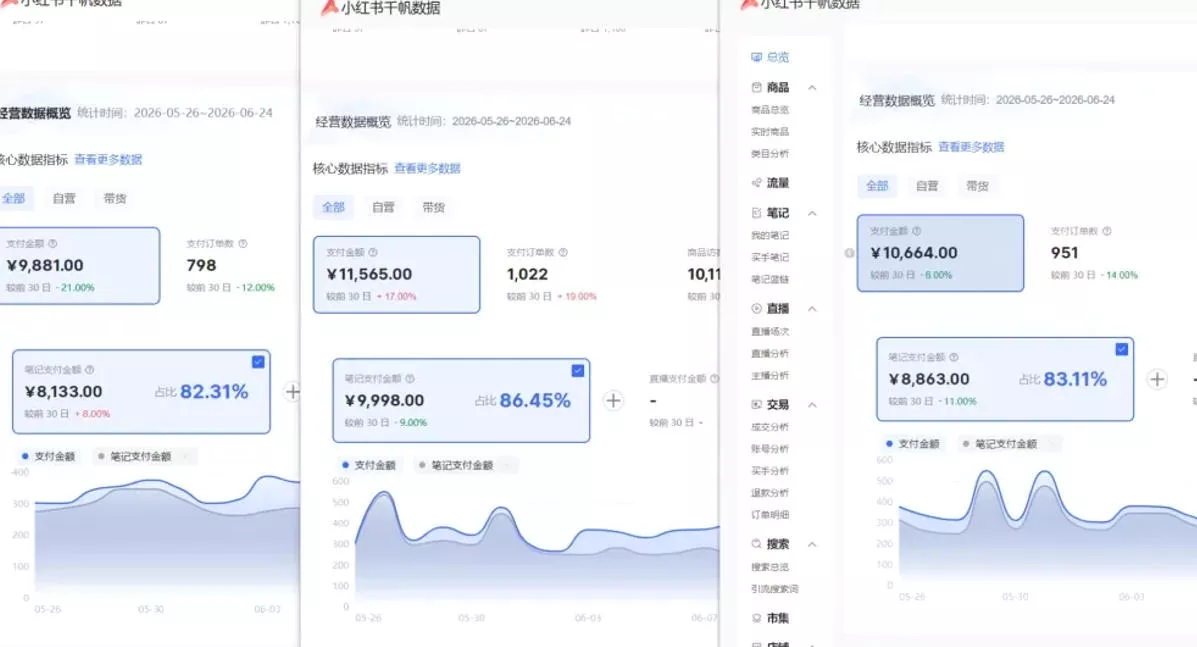小红书虚拟矩阵5.0:AI原创虚拟品+4带1自动化AI发笔记+测款怼款双模式(可工作室放大) 小红书虚拟矩阵5.0:AI原创虚拟品+4带1自动化AI发笔记+测款怼款双模式(可工作室放大)