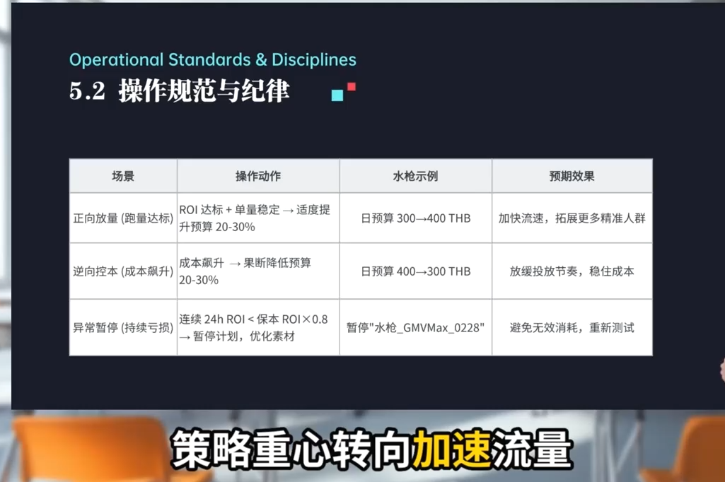 TikTok Shop运营课程(2026) TikTok Shop运营课程(2026)