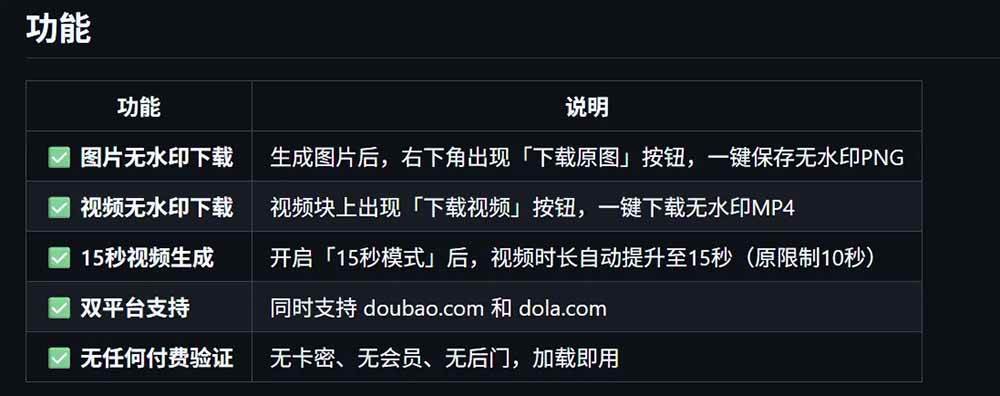 （19164期）豆包生成15秒视频——浏览器插件：豆包/Dola 视频图片无水印下载 + 解锁15秒视频生成