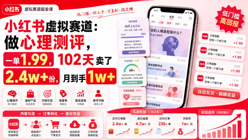 小红书虚拟赛道：做心理测评，一单1.99，102天卖了2.4w+份，月到手1w+-卓越网创