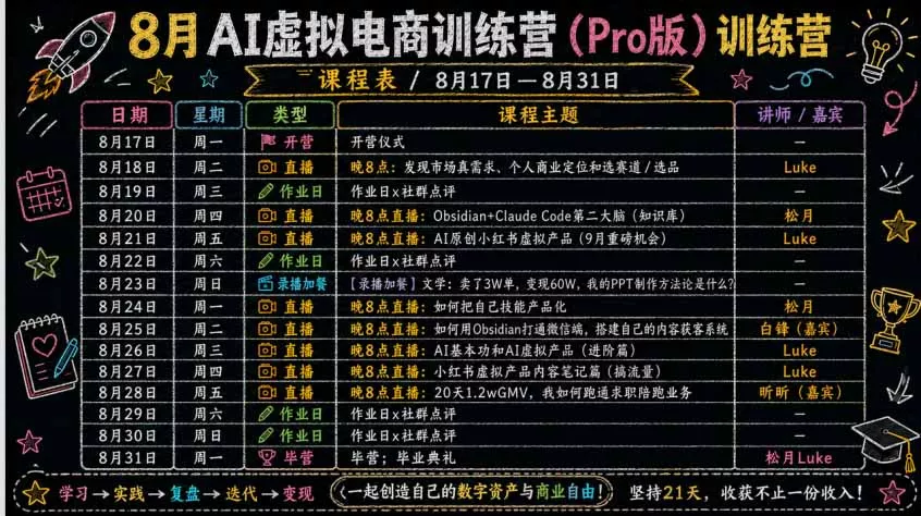 AI虚拟产品训练营-8月Pro版-更新：Skills搭建选题+内容+产品+交付生产线，拆解3W单变现60W与20天1.2W GMV案例