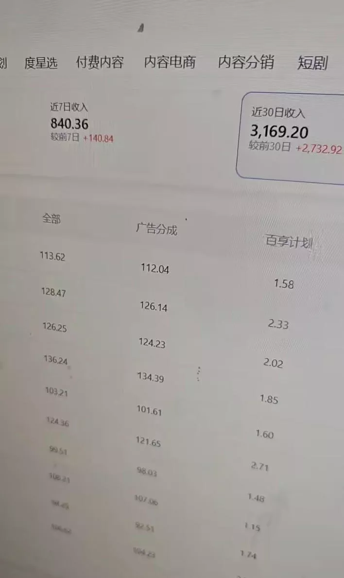 百家号科普类视频项目,过乘风和创作人教学,不需要人工剪辑,单号日入100+可批量矩阵放大 百家号科普类视频项目,过乘风和创作人教学,不需要人工剪辑,单号日入100+可批量矩阵放大