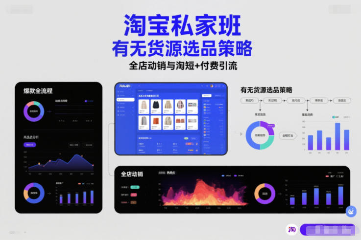 淘宝私家班，有无货源选品策略，高成功率爆款全流程打法，全店动销与淘短+付费引流（更新2026年08月05日）-卓越网创