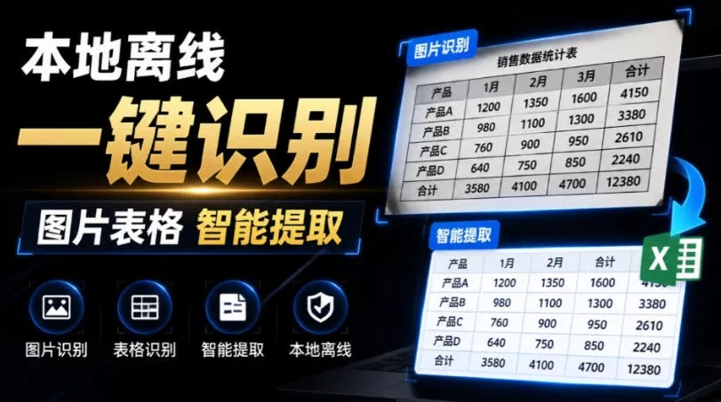 体积仅70MB,图片一键智能提取表格工具来了!完全免费且离线使用,FastOCR智能表格识别软件V1.0 体积仅70MB,图片一键智能提取表格工具来了!完全免费且离线使用,FastOCR智能表格识别软件V1.0