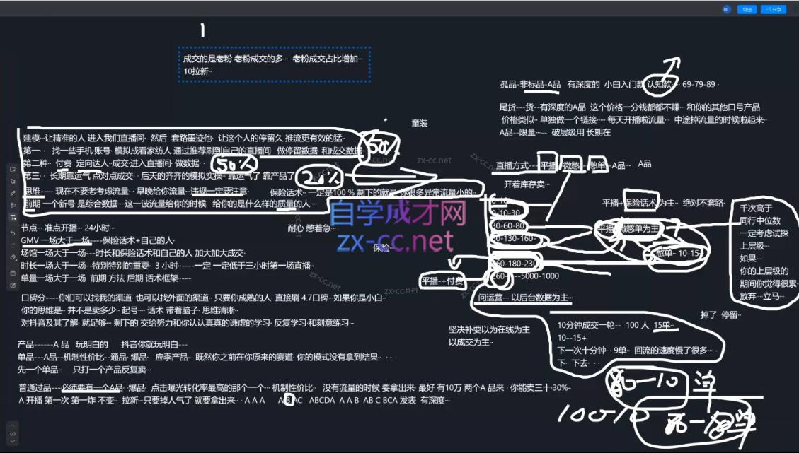 猴帝1600线上课(更新5月)