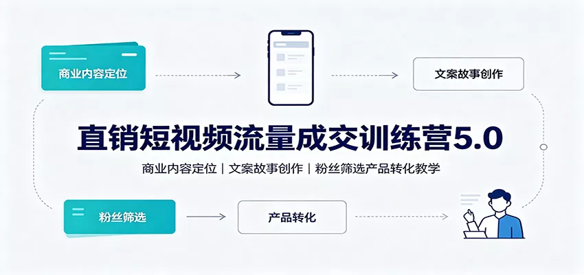 直销短视频流量成交训练营5.0：商业内容定位，文案故事创作，粉丝筛选产品转化教学-卓越网创