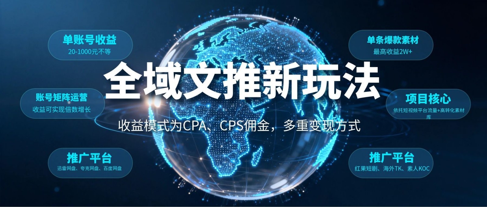 全域文推新玩法:收益模式为CPA、CPS佣金,多重变现方式 全域文推新玩法:收益模式为CPA、CPS佣金,多重变现方式