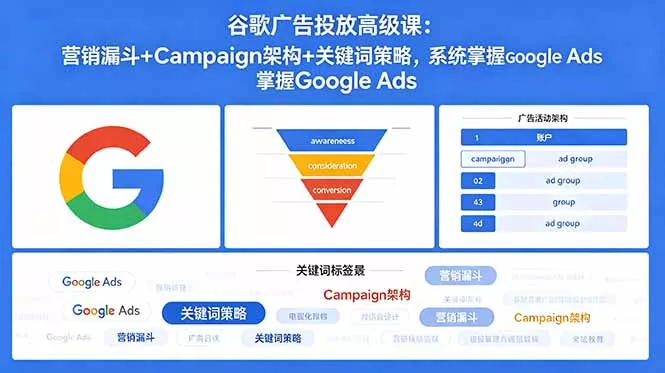 谷歌广告投放高级课:营销漏斗+Campaign架构+关键词策略,系统掌握Google Ads-卓越网创