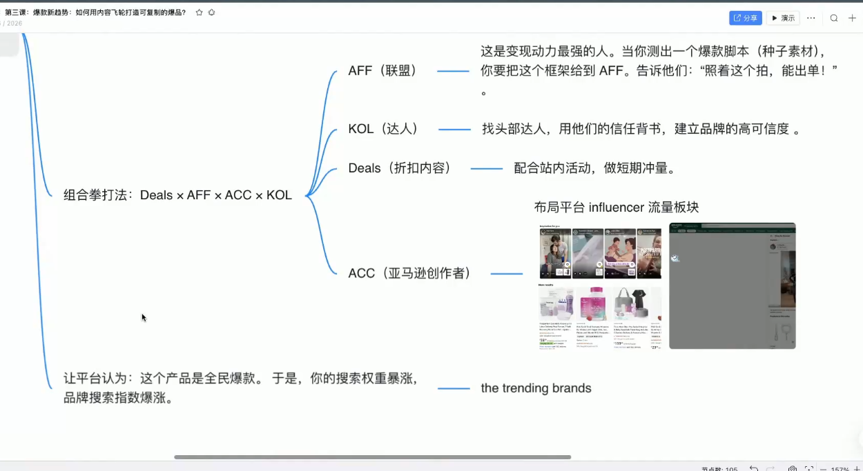 跨境AI头部年费2026年,打造跨境爆款SOP(更新5月) 跨境AI头部年费2026年,打造跨境爆款SOP(更新5月)