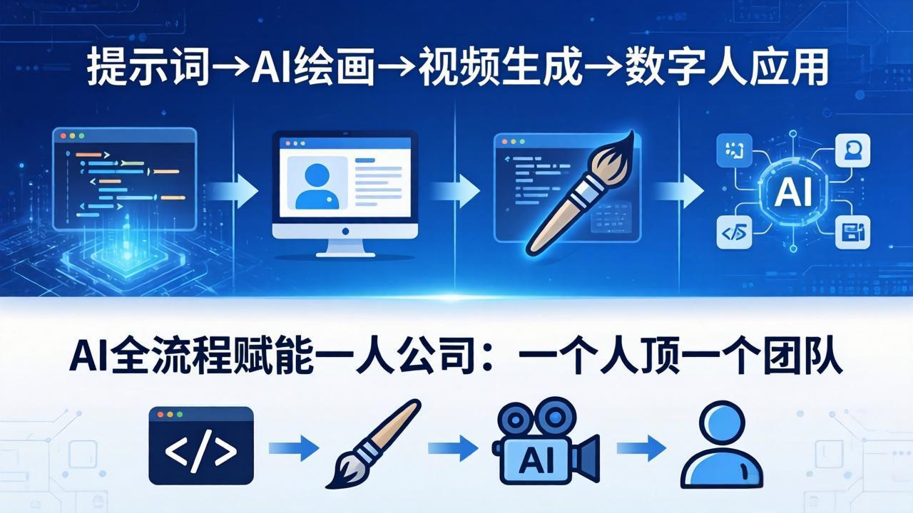 AI全流程赋能一人公司:提示词、绘画、视频、数字人、编程,一个人顶一个团队-卓越网创