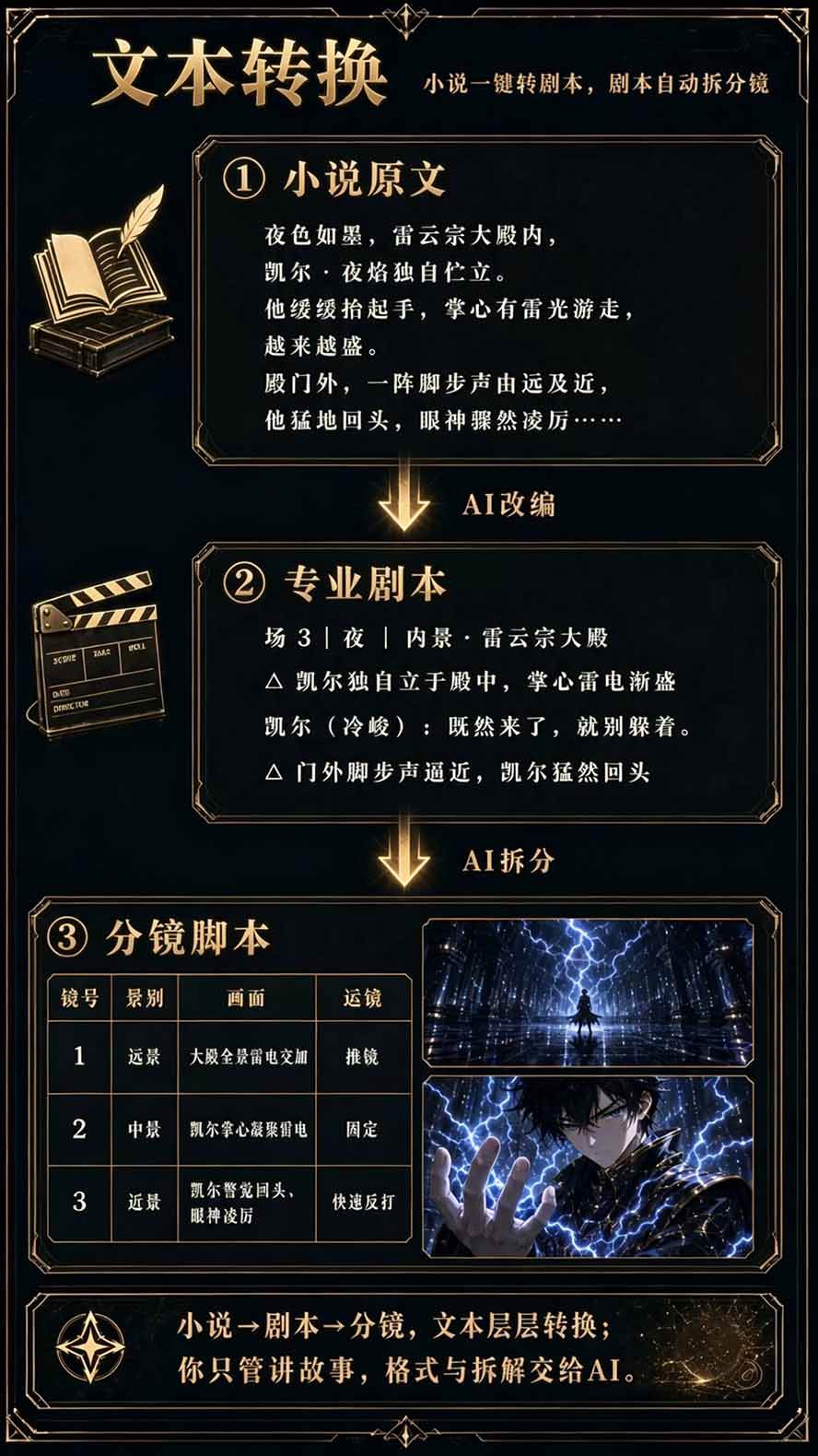 （20906期）【无水印】2026AI漫剧创作与商业变现掘金营：打通选题→AI编剧→角色场景→自动分镜→视频生成→剪辑发布→运营变现