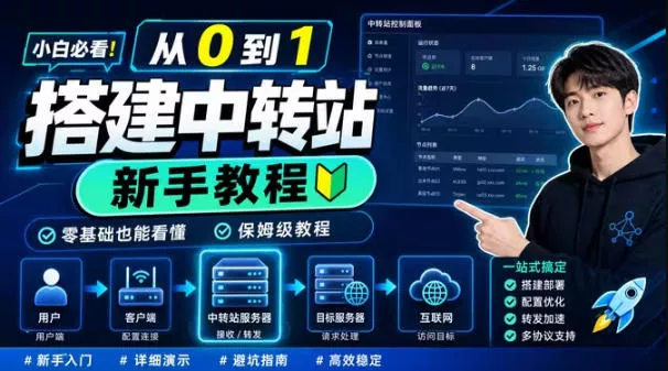 0门槛手把手教你自建一个AI-Token中转站,零基础也能看懂,保姆级教程 0门槛手把手教你自建一个AI-Token中转站,零基础也能看懂,保姆级教程