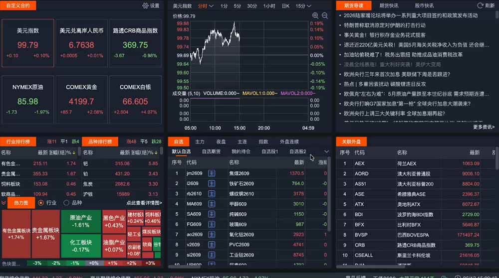 (18902期)2026期货操盘手专属课程-更新6月,每日实时行情复盘,适配短线玩家打造成熟交易模式 (18902期)2026期货操盘手专属课程-更新6月,每日实时行情复盘,适配短线玩家打造成熟交易模式